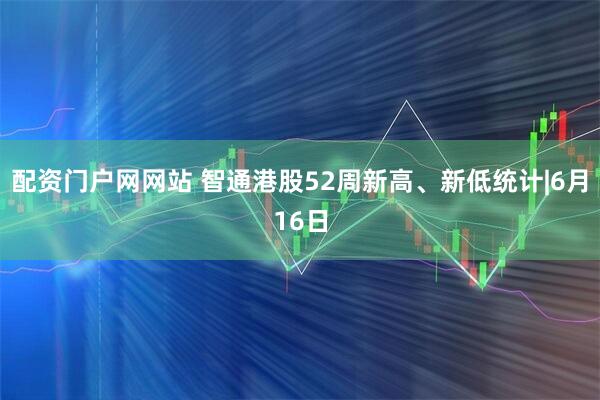 配资门户网网站 智通港股52周新高、新低统计|6月16日